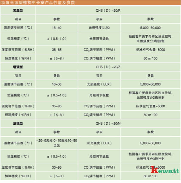 高照度人工氣候 室環境參數表