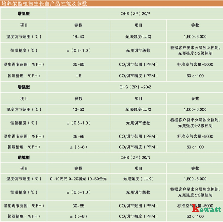 培養架型人工氣候室環境參數