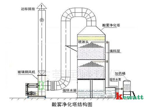 PCR實驗室有害廢氣排放示意圖