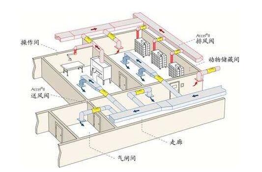 實驗室通風系統